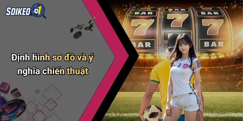 Định hình sơ đồ và ý nghĩa chiến thuật