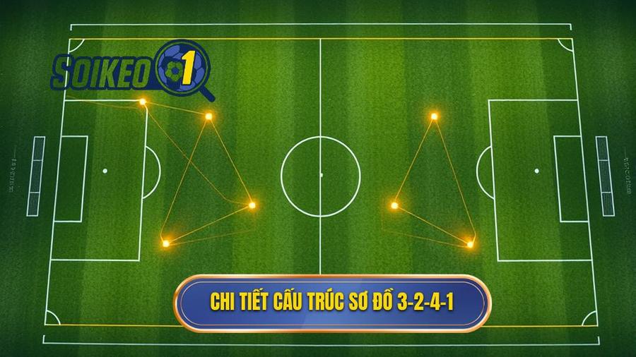 Phân tích cấu trúc chi tiết của chiến thuật bóng đá 3-2-4-1