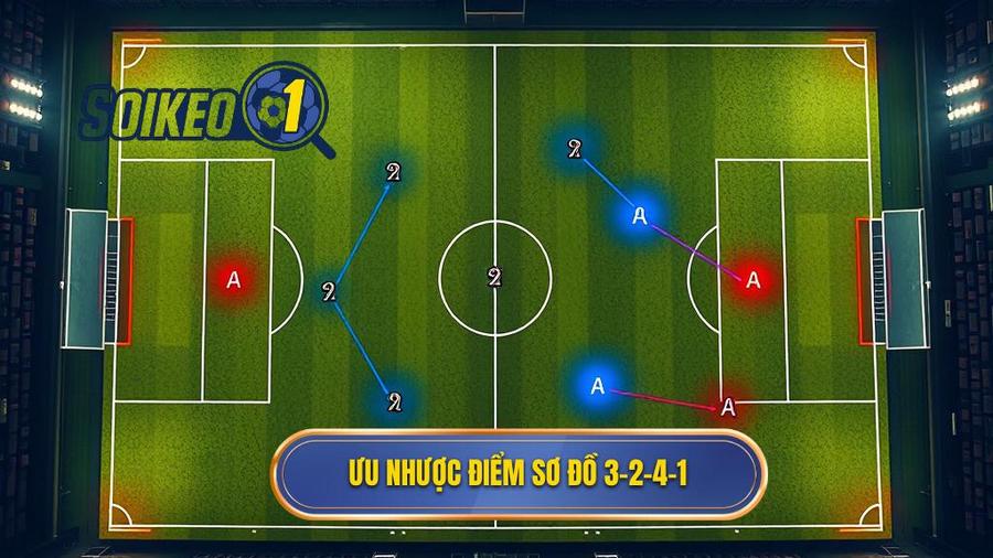 Ưu điểm và nhược điểm của sơ đồ 3-2-4-1